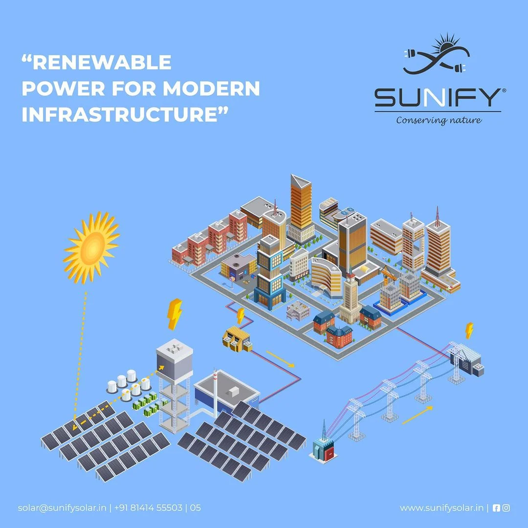 Applications of Sunify Solar’s Mono Facial Half Cut Panels