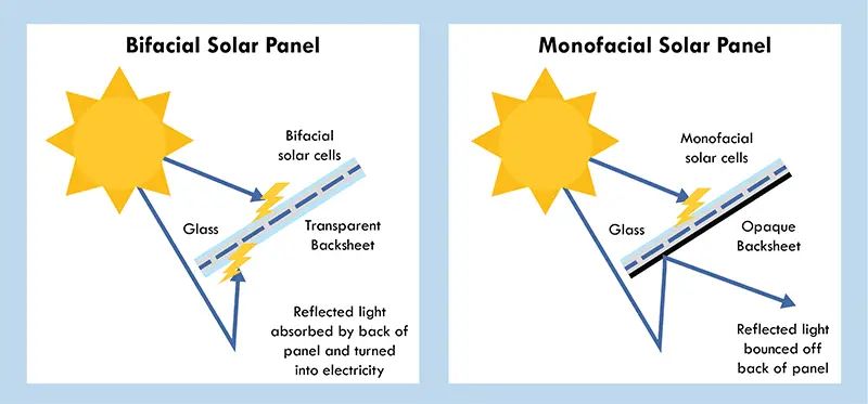 Solar Panel System: How to Choose the Right One