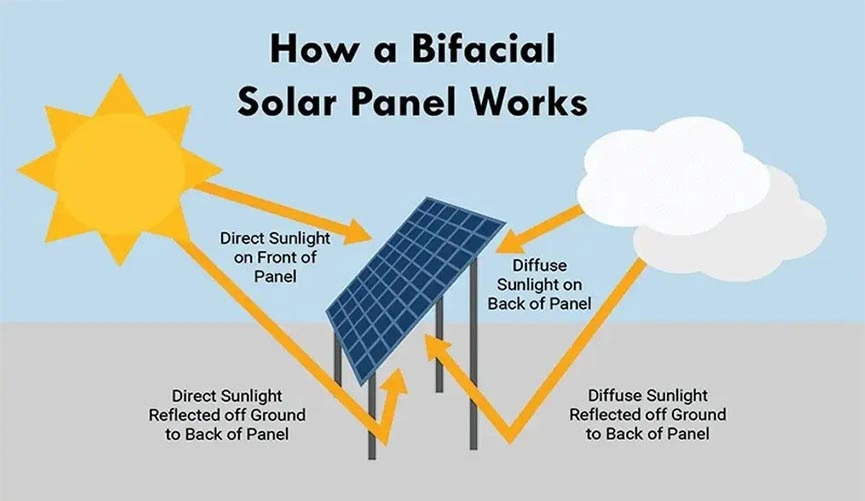 bi facial solar panel 