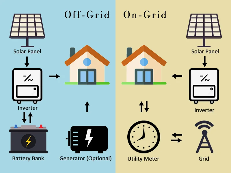 Off-Grid vs. On-Grid Solar Panel System: Key Differences