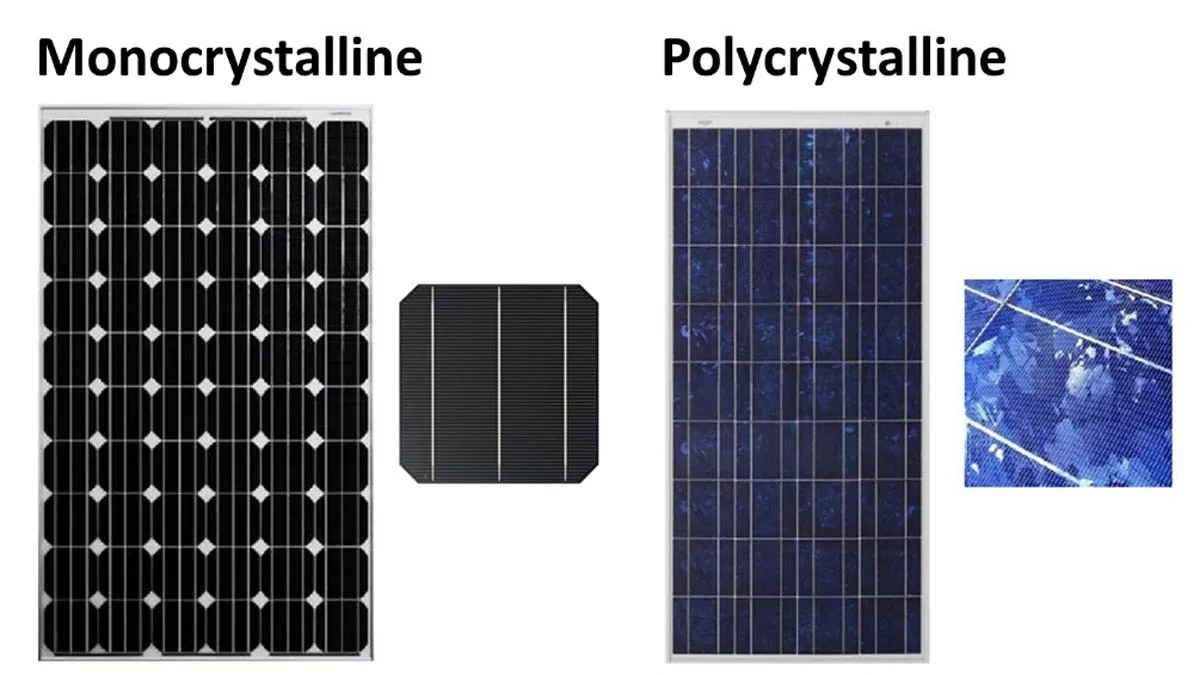Polycrystalline vs Monocrystalline Solar Panels