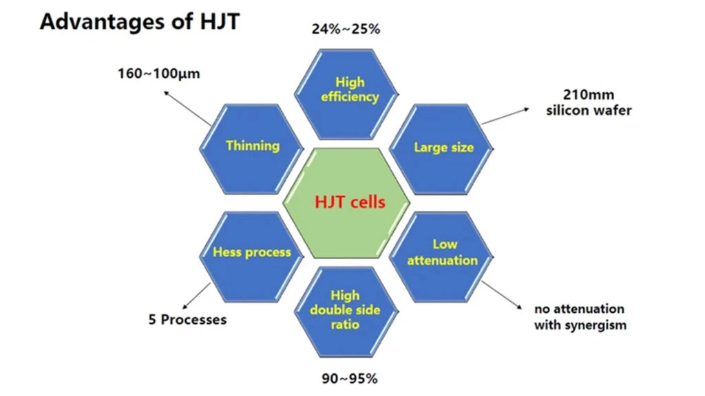 Key Features and Advantages of HJT Solar Panels