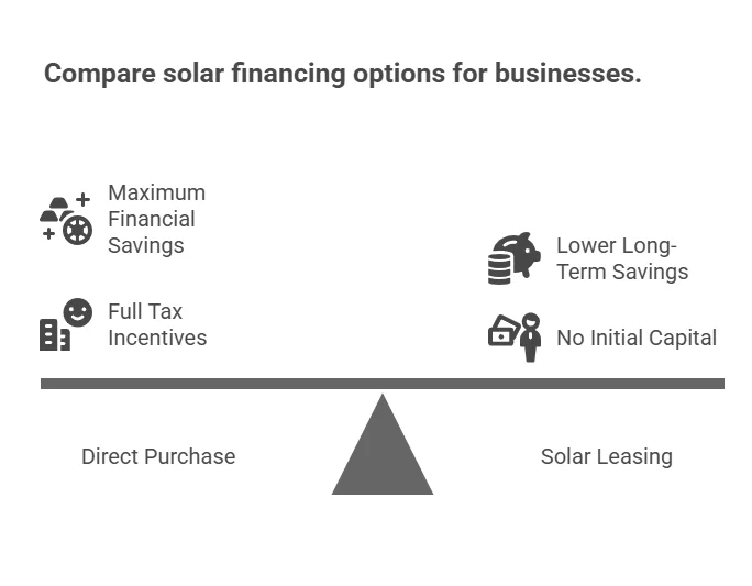 Financing Options for Commercial Solar