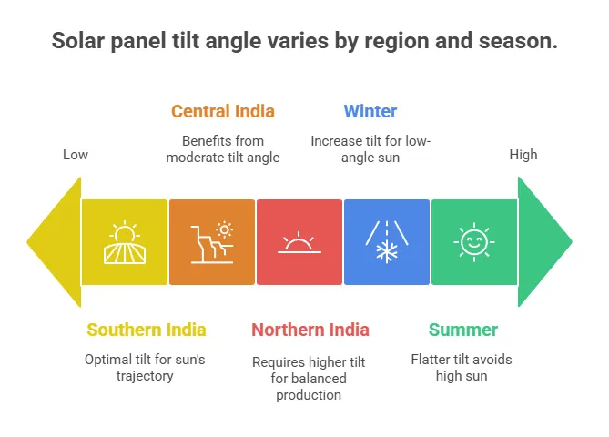 Seasonal Adjustments for Maximum Efficiency